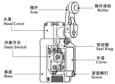 gear limit switch