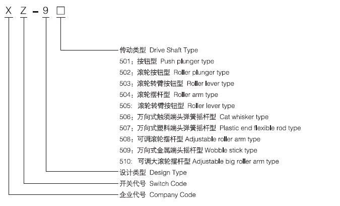 xck m limit switch