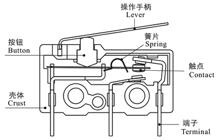 micro switch 3a 250v