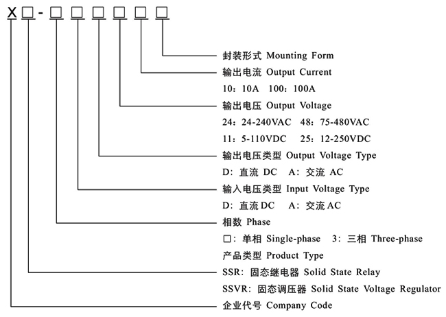 solid state relay 100a