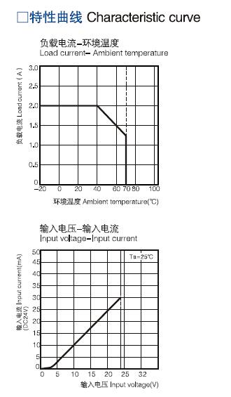 3 Phase Solid State Relay