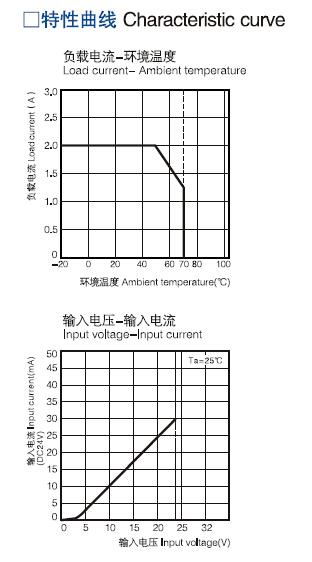 single phase ssr