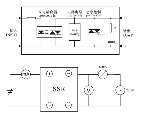 SSR-DA W1/SSR-AA W1,solid state relay omron - China Xurui ...