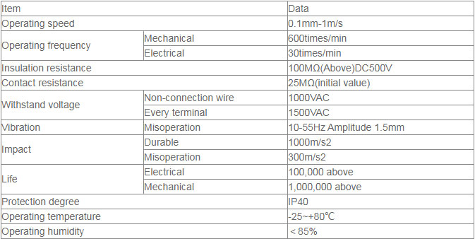 Micro switch manufacturer-Micro Switch XV-15-1C25