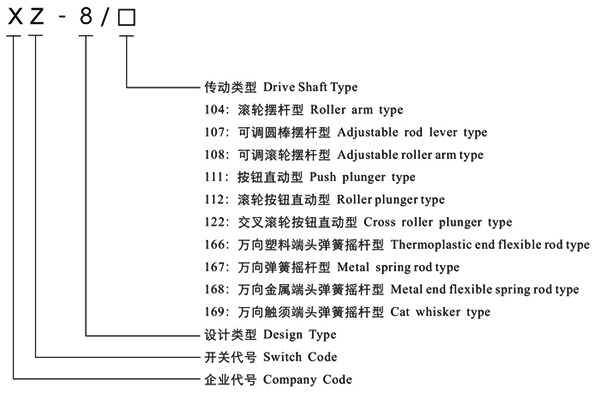 ip65 limit switch