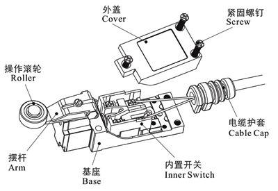 Limit Switches