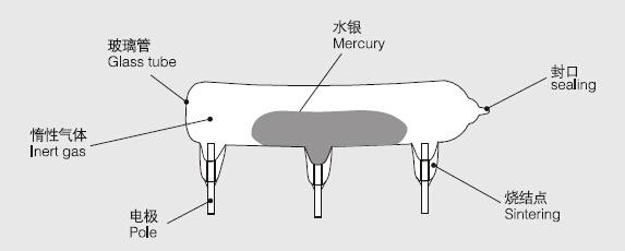 mercury switch pz 101 4